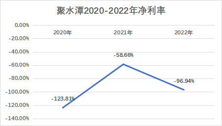 聚水潭_IPO_投融資-2