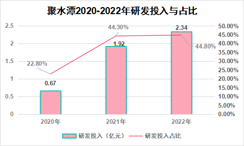 聚水潭_IPO_投融資-3