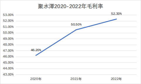 聚水潭_IPO_投融資-4
