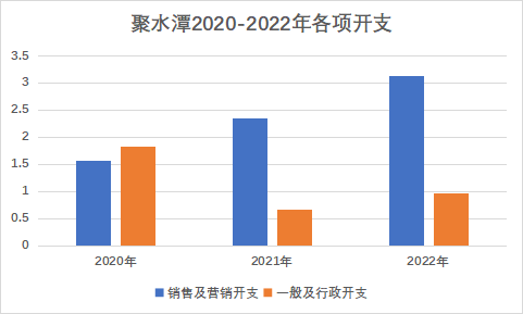 聚水潭_IPO_投融資-5