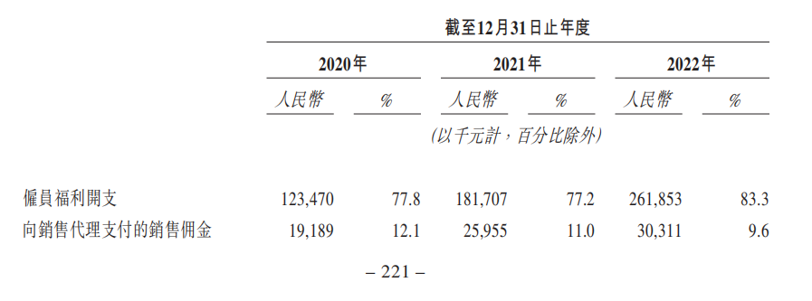 聚水潭_IPO_投融資-6