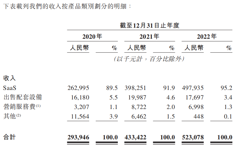 聚水潭_IPO_投融資-8