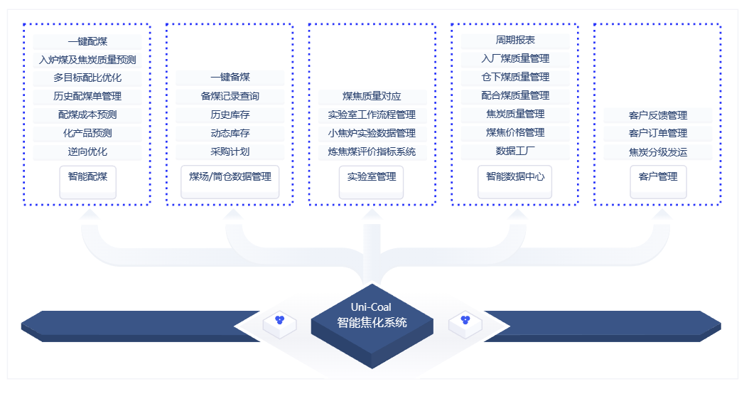 認(rèn)知智能_華院計(jì)算_信通院《認(rèn)知智能技術(shù)與應(yīng)用研究報(bào)告》-2
