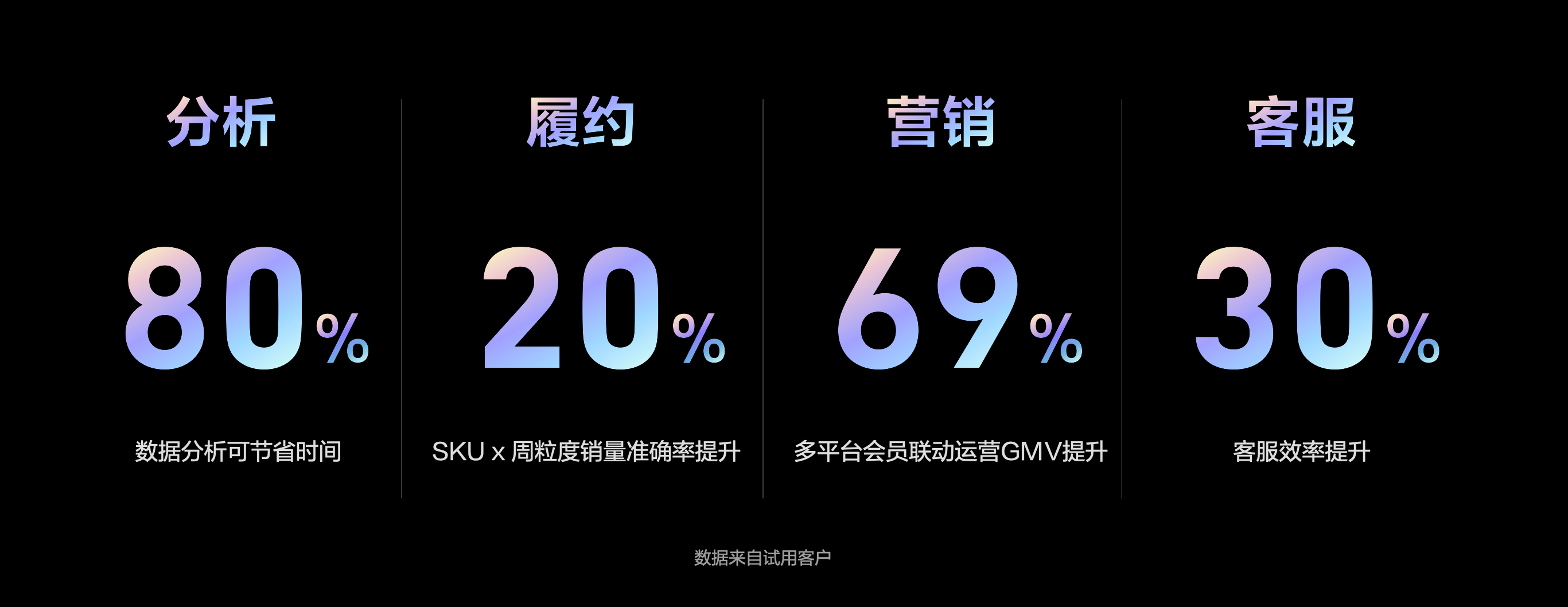 多渠道經營_瓴羊一站式企業(yè)數智產品_瓴羊One-4