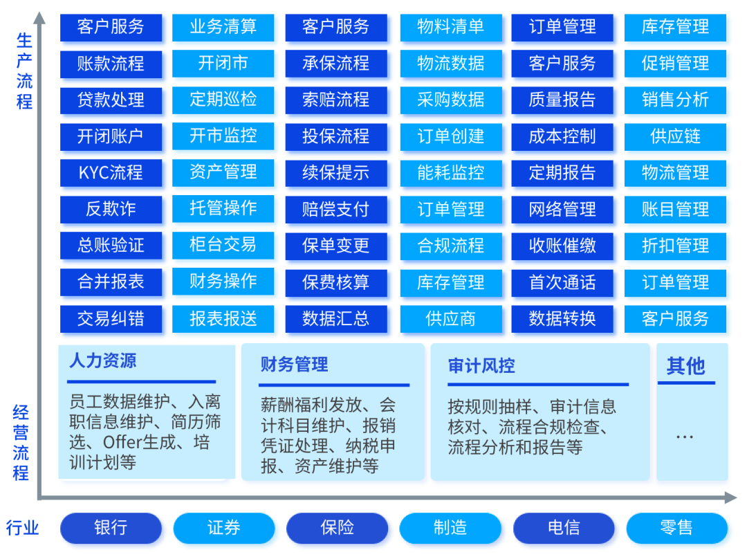 AIGC_RPA_數(shù)字員-6
