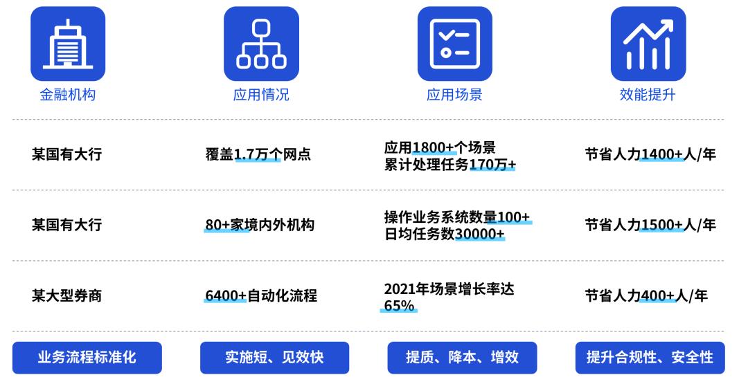 AIGC_RPA_數(shù)字員-7