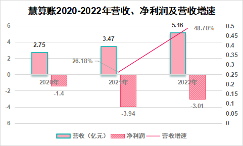 資本_股東_慧算賬_增收不增利-3