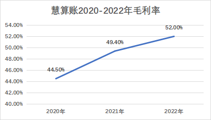 資本_股東_慧算賬_增收不增利-4