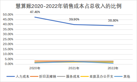 資本_股東_慧算賬_增收不增利-5