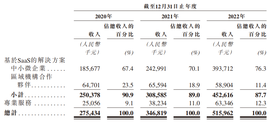 資本_股東_慧算賬_增收不增利-6