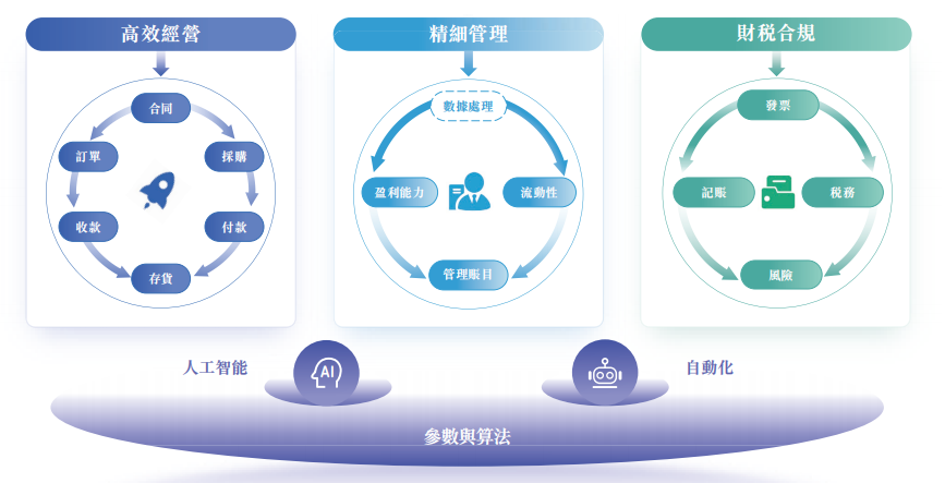 資本_股東_慧算賬_增收不增利-7