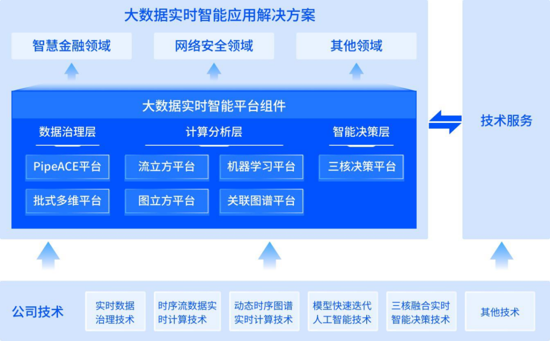 工程院院士_招股書_連年虧損-1