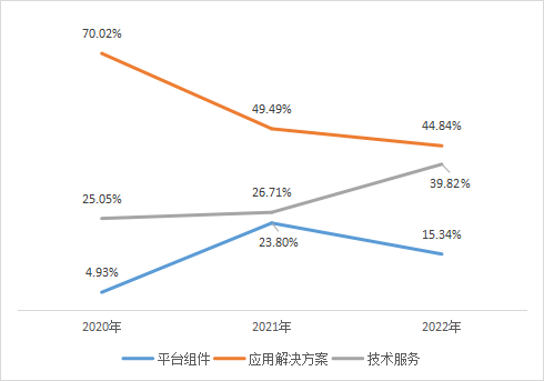 工程院院士_招股書_連年虧損-2