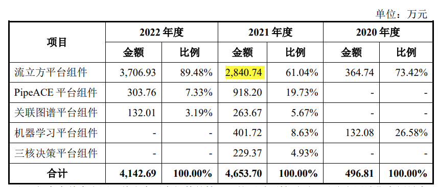 工程院院士_招股書_連年虧損-3