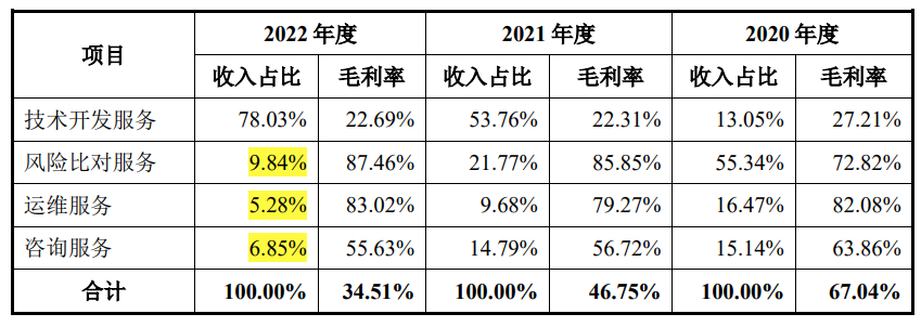 工程院院士_招股書_連年虧損-4