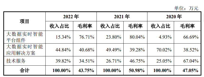 工程院院士_招股書_連年虧損-5