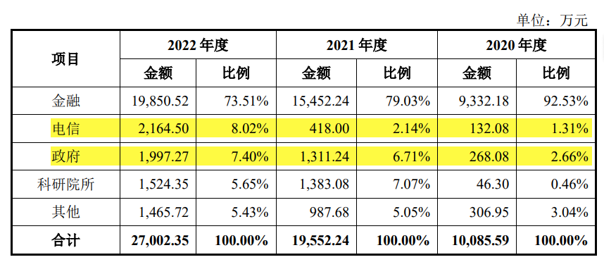 工程院院士_招股書_連年虧損-6