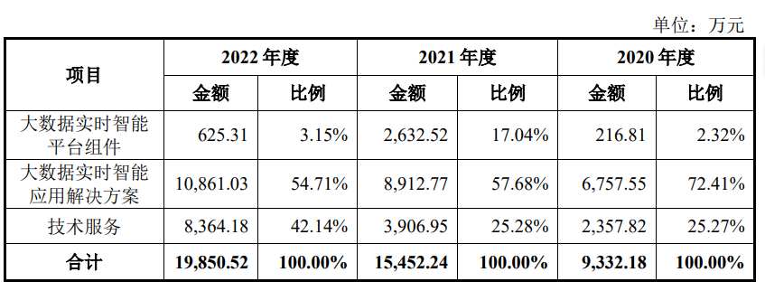 工程院院士_招股書_連年虧損-7