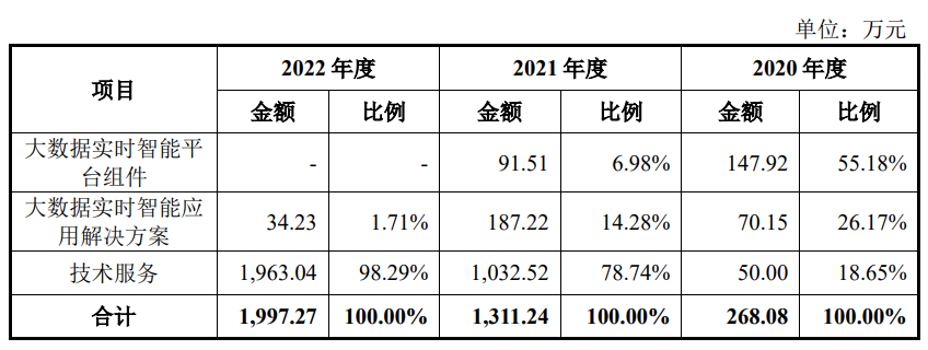 工程院院士_招股書_連年虧損-8
