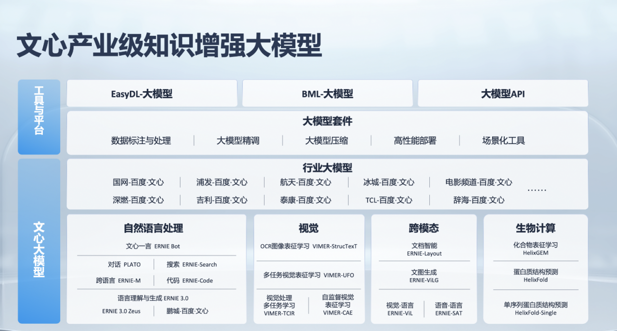 中美科研突圍！文心大模型3.5全球評(píng)測(cè)7滿分_重頭戲：唯一算法滿分-2