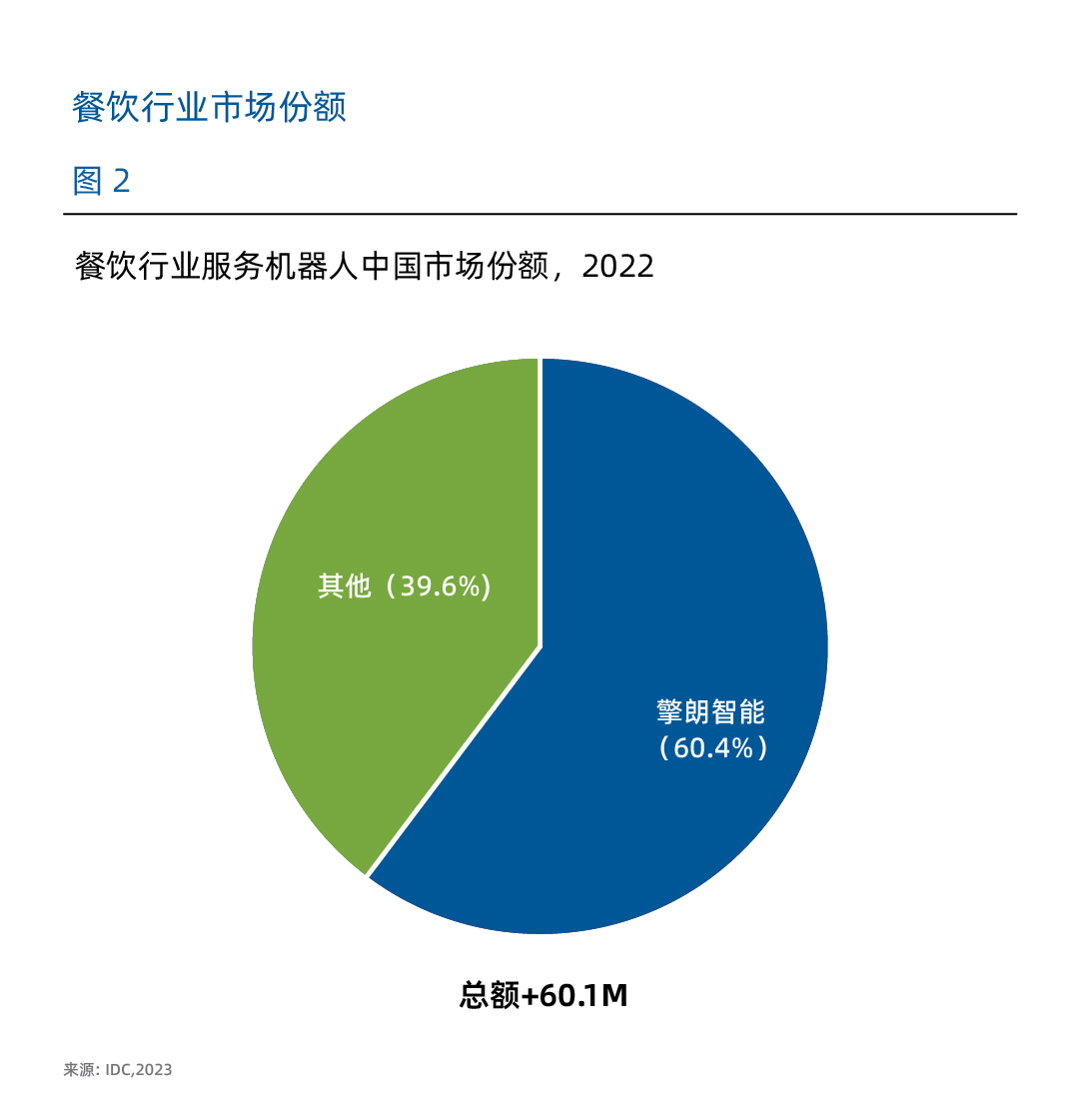 IDC_擎朗智能_領(lǐng)先優(yōu)勢-1