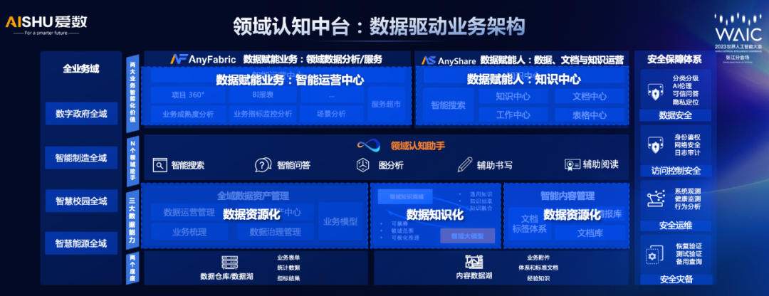 認(rèn)知智能_大模型_規(guī)?；瘧?yīng)用-1