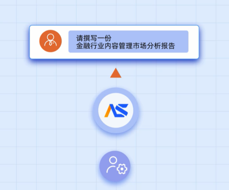 認(rèn)知智能_大模型_規(guī)模化應(yīng)用-3