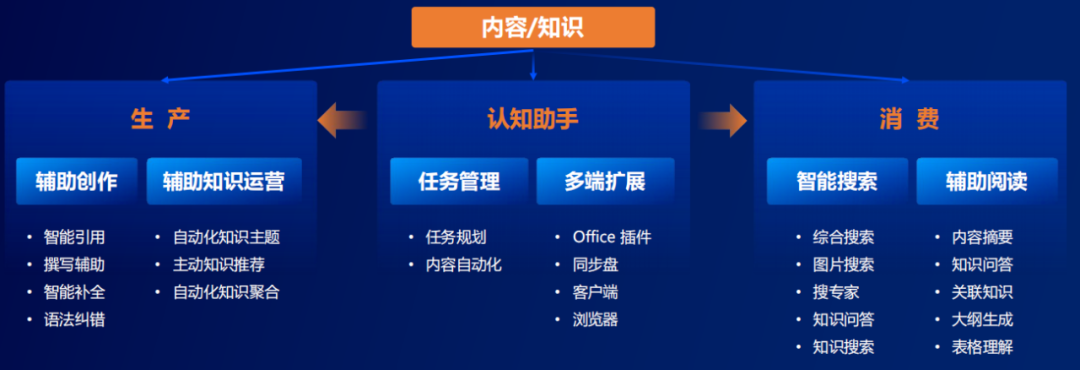 認(rèn)知智能_大模型_規(guī)?；瘧?yīng)用-4