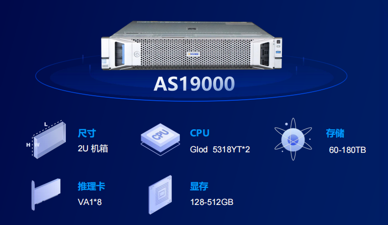 認(rèn)知智能_大模型_規(guī)?；瘧?yīng)用-6