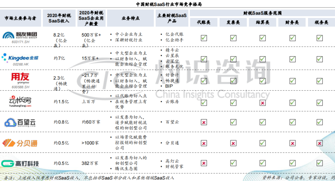 百望云_港交所_IPO-20