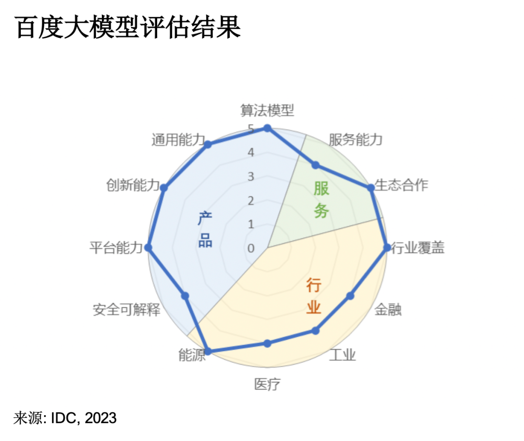 百模大戰(zhàn)_AI大模型_能力水平-2