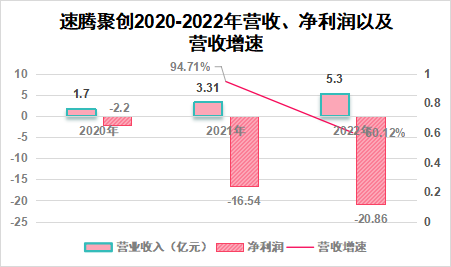 激光雷達(dá)_雙星_IPO_速騰聚創(chuàng)_禾賽科技-1