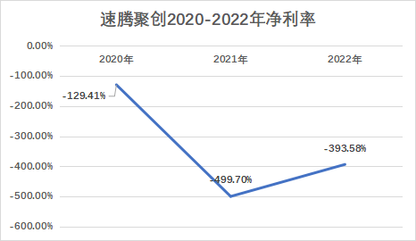 激光雷達(dá)_雙星_IPO_速騰聚創(chuàng)_禾賽科技-2