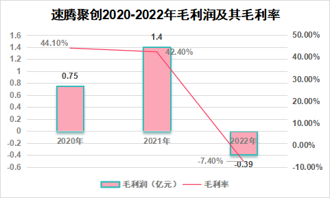 激光雷達(dá)_雙星_IPO_速騰聚創(chuàng)_禾賽科技-3