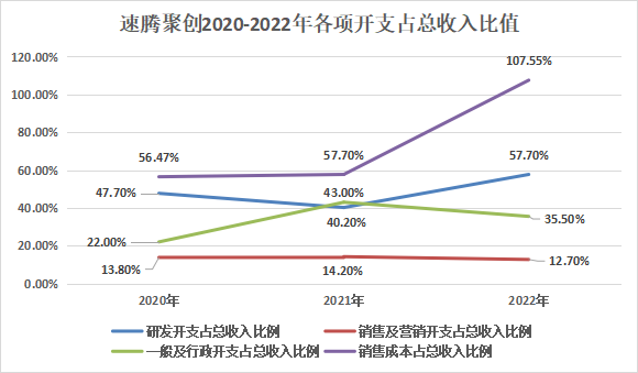 激光雷達(dá)_雙星_IPO_速騰聚創(chuàng)_禾賽科技-4