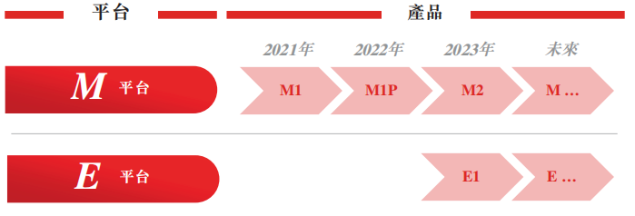激光雷達(dá)_雙星_IPO_速騰聚創(chuàng)_禾賽科技-9