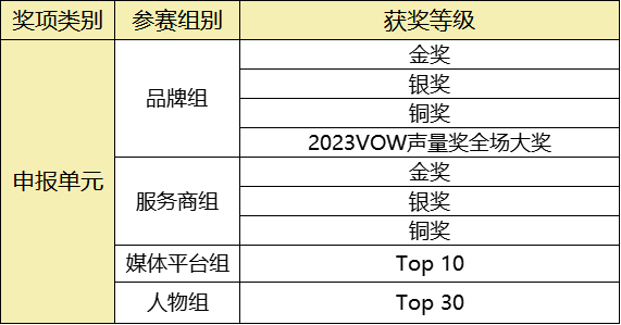 2023_首屆VOW聲量獎(jiǎng)_申報(bào)指南-1