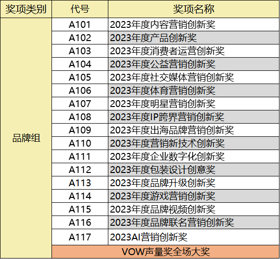 2023_首屆VOW聲量獎(jiǎng)_申報(bào)指南-2
