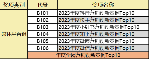 2023_首屆VOW聲量獎(jiǎng)_申報(bào)指南-3