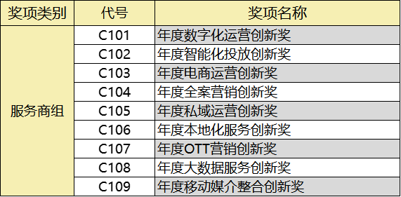 2023_首屆VOW聲量獎(jiǎng)_申報(bào)指南-4