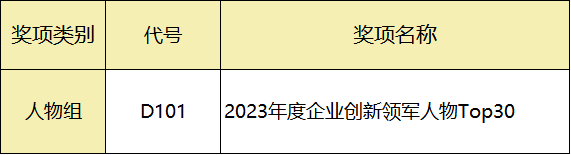 2023_首屆VOW聲量獎(jiǎng)_申報(bào)指南-5