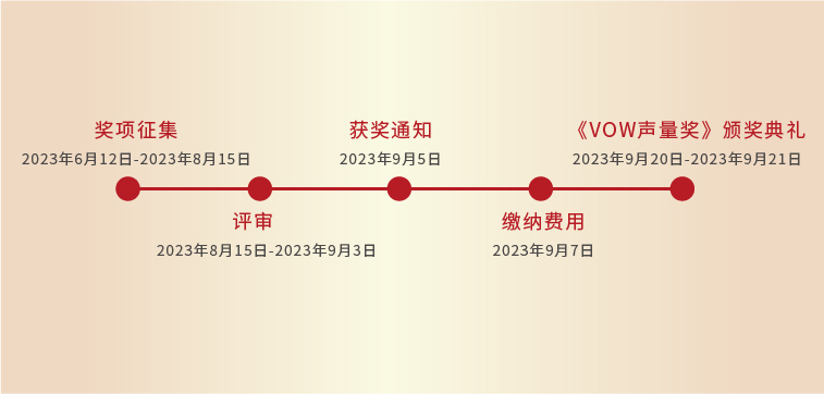 2023_首屆VOW聲量獎(jiǎng)_申報(bào)指南-6