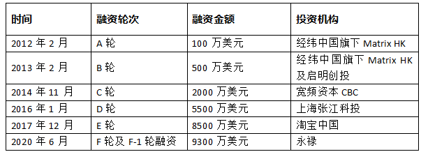 七牛云_IPO_音視頻APaaS-1