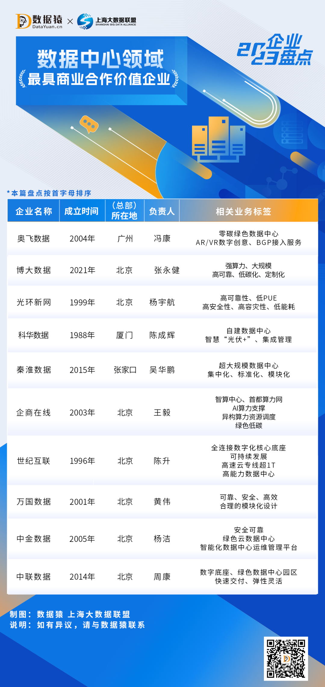 2023_中國數(shù)據(jù)中心領(lǐng)域_最具商業(yè)合作價值企業(yè)-1