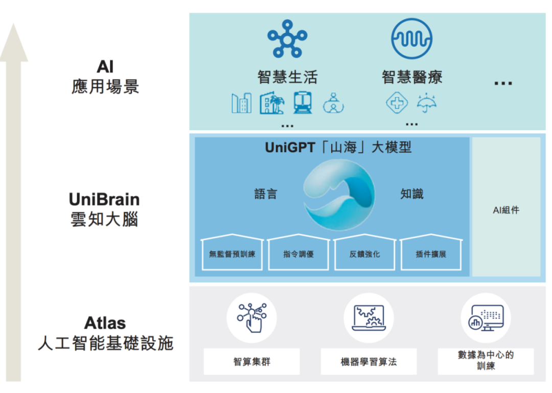 云知聲_山海大模型_IPO-2