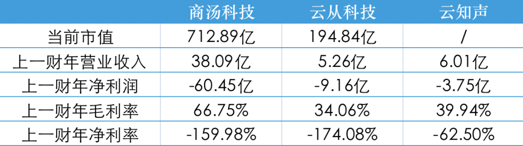 云知聲_山海大模型_IPO-5