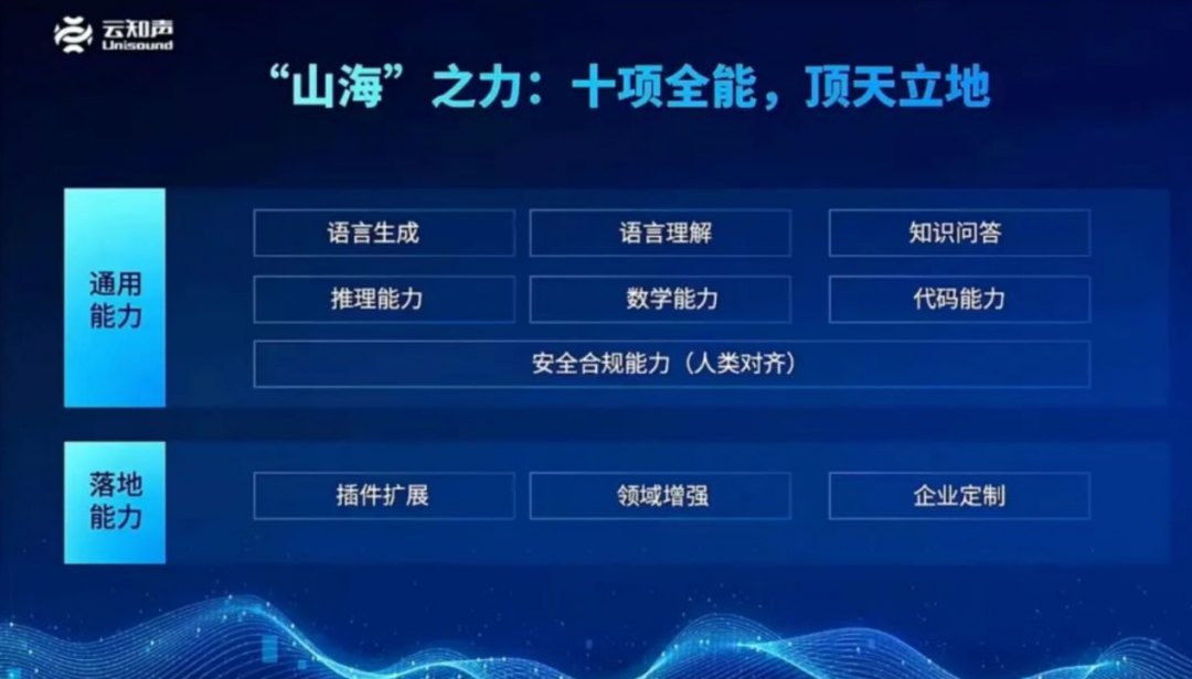 云知聲_山海大模型_IPO-9