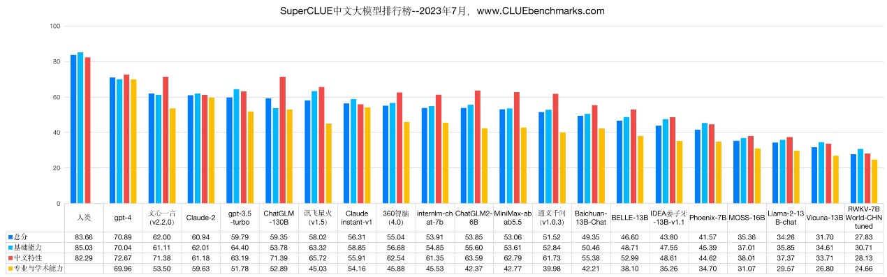 AI_三大維度_70項指標_3728道考題_文心3.5-1