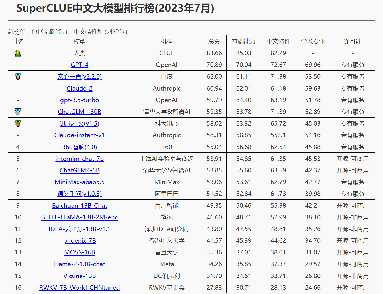 AI_三大維度_70項指標_3728道考題_文心3.5-2