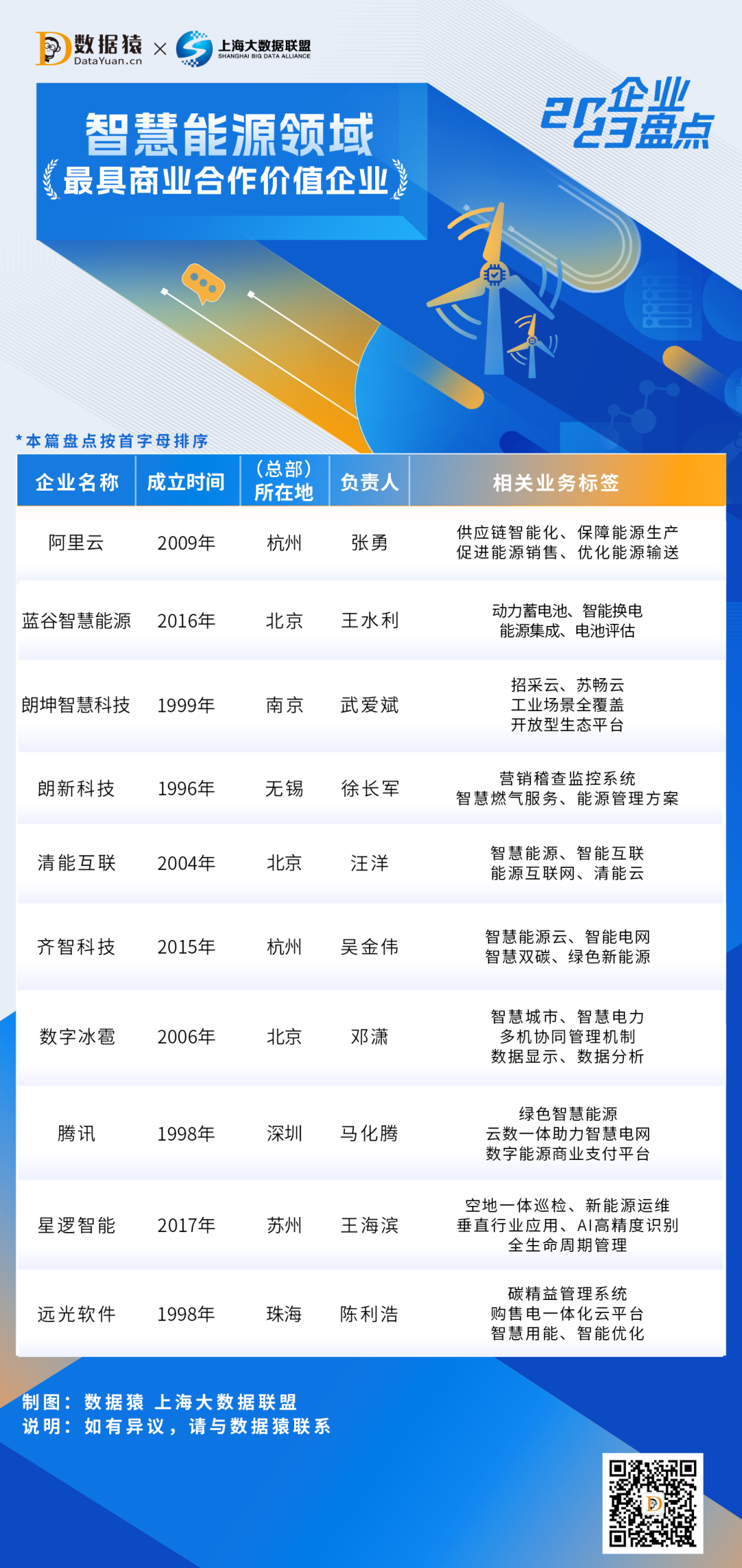 2023_中國(guó)智慧能源領(lǐng)域_最具商業(yè)合作價(jià)值企業(yè)-1